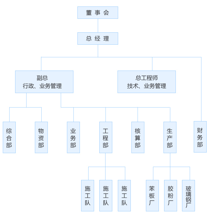 組織結構.jpg