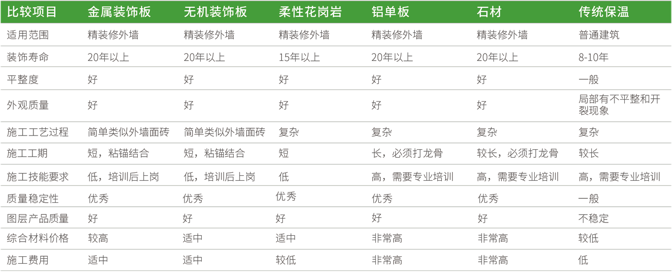一體板性能對比.png